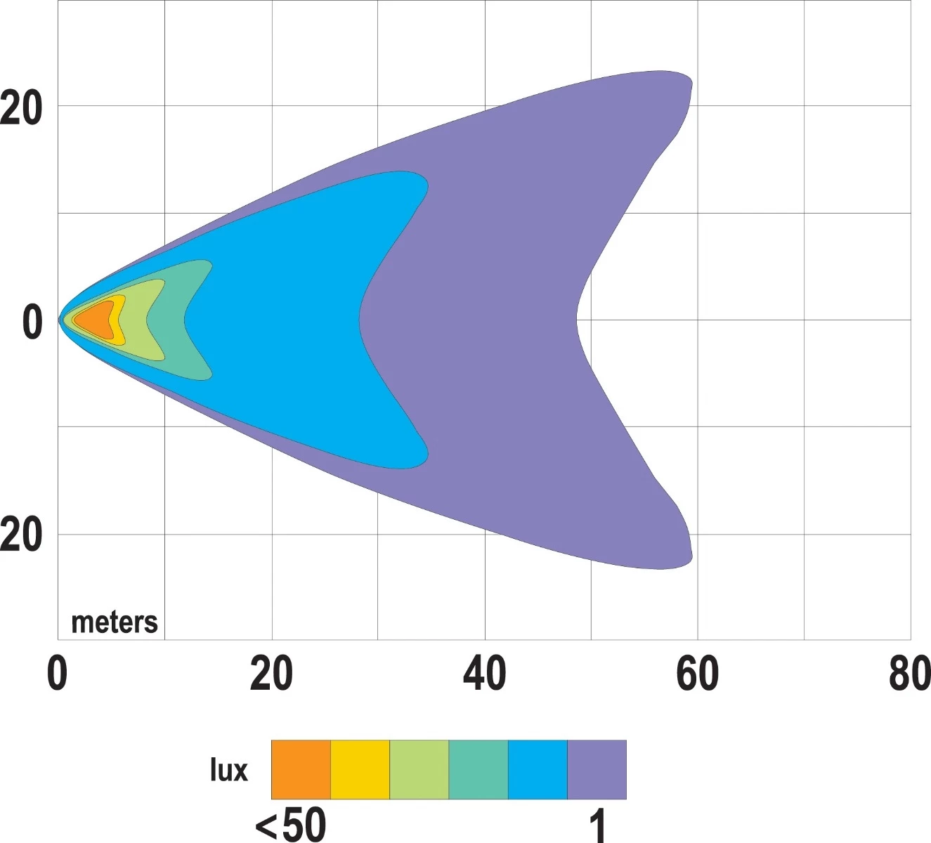 Peterson Mfg. V711 Great White Par 36 LED Replacement Beam 3 Peterson Mfg. V711 Great White Par 36 LED Replacement Beam - Image 3