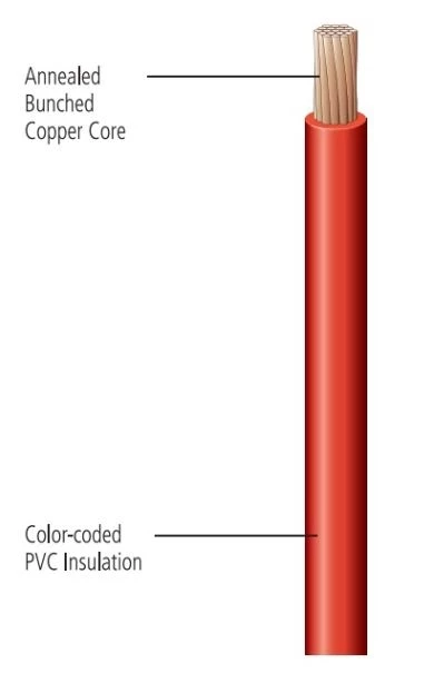 Deka General Purpose Primary Wire 2 Deka General Purpose Primary Wire - Image 2