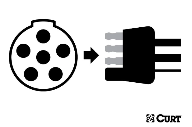 Curt Electrical Adapter (6-Way Round Vehicle To 4-Way Flat Trailer) 4 Curt Electrical Adapter (6-Way Round Vehicle To 4-Way Flat Trailer) - Image 4