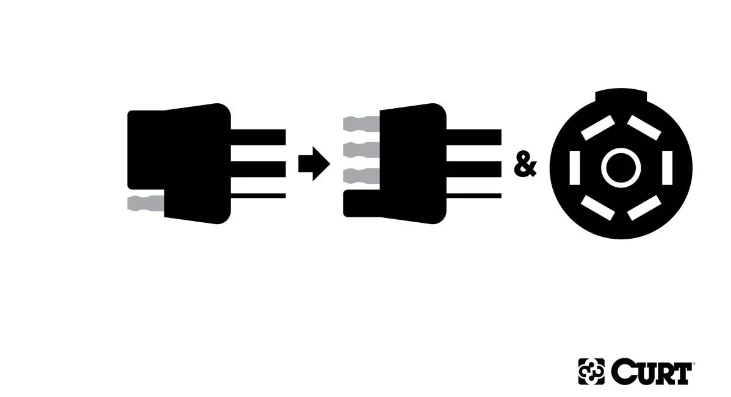 Curt Dual-Output Electrical Adapter (Adds 7-Way RV Blade To 4-Way Flat) 4 Curt Dual-Output Electrical Adapter (Adds 7-Way RV Blade To 4-Way Flat) - Image 4