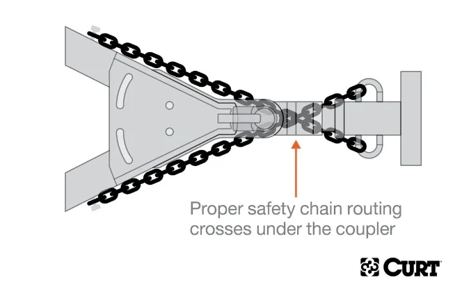 CURT 48" SAFETY CHAIN WITH 2 S-HOOKS (5,000 LBS, CLEAR ZINC, PACKAGED) #80031 4 CURT 48" SAFETY CHAIN WITH 2 S-HOOKS (5,000 LBS, CLEAR ZINC, PACKAGED) #80031 - Image 4