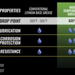WD-40 Specialist® Heavy-Duty High Temperature Grease, 14oz. 6 WD-40 Specialist® Heavy-Duty High Temperature Grease, 14oz. -Automotive Sales Shop 3950007 1 1