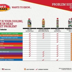 Bars Head Gasket Repair 1-Step, 24 oz. 5 Bars Head Gasket Repair 1-Step, 24 oz. -Automotive Sales Shop 5690185 4 1