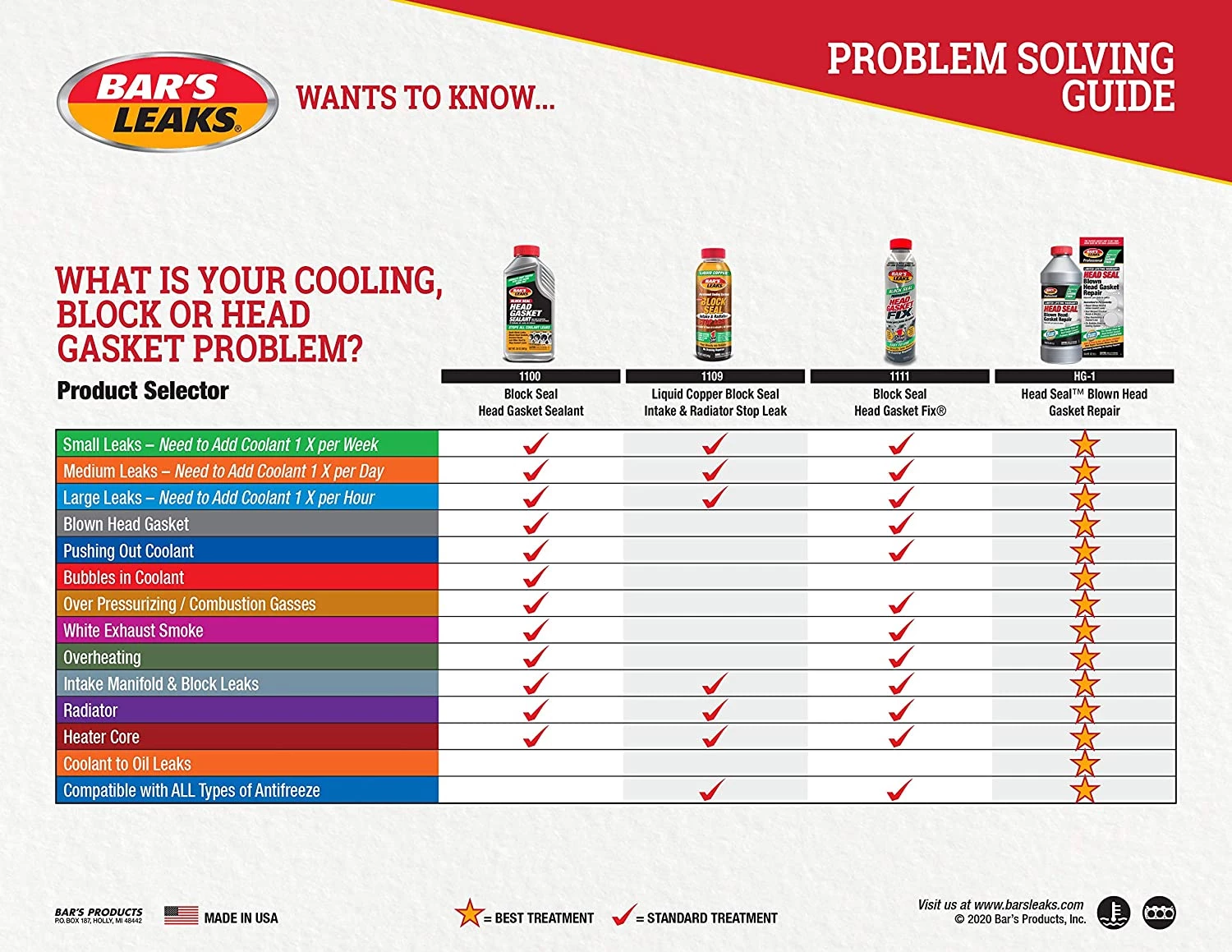 Bars Head Gasket Repair 1-Step, 24 oz. 3 Bars Head Gasket Repair 1-Step, 24 oz. - Image 3