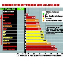 LubeGard Automatic Transmission Fluid Protectant with LXE® Technology - 10 oz 7 LubeGard Automatic Transmission Fluid Protectant with LXE® Technology - 10 oz -Automotive Sales Shop 8800778 3 1