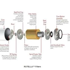 Shell Rotella® Vehicle Specific Diesel Oil Filters -Automotive Sales Shop rotella filters 2
